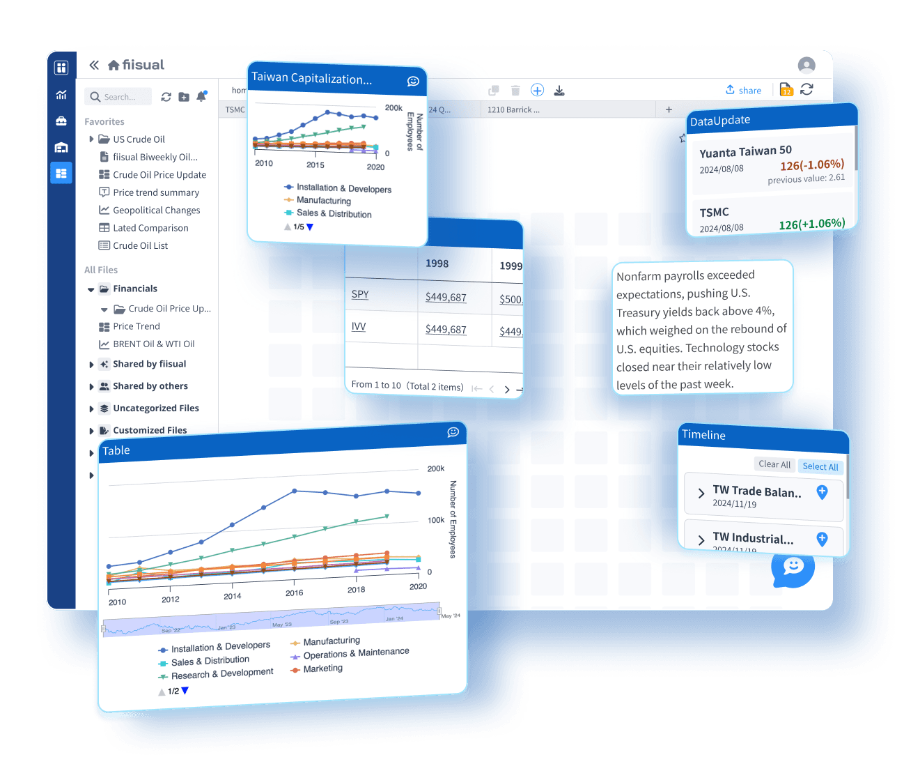 Flexible Presentation